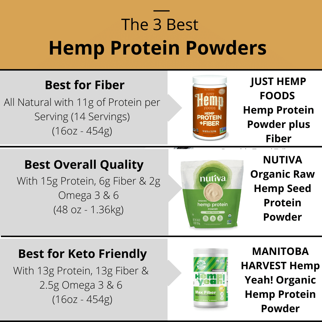 The 3 Best Hemp Protein Powders 1 Will Wow You 8239