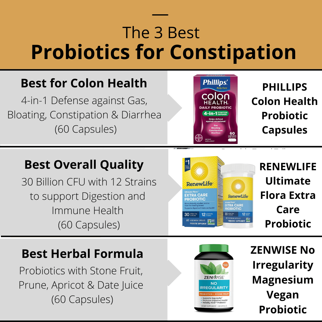 The 3 Best Probiotics For Constipation 1 Will WOW You   Best Probiotic For Constipation   Tweet 